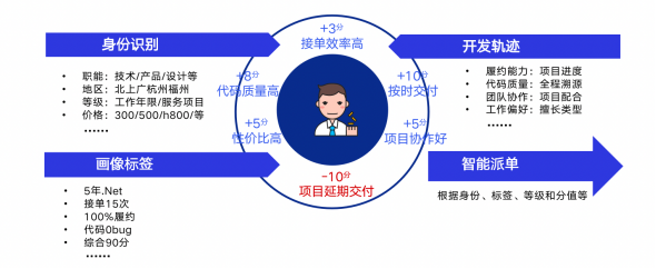 产品经理，产品经理网站